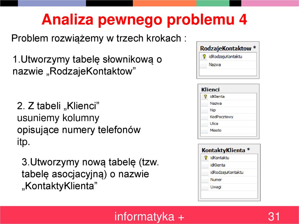 Podstawy Projektowania I Implementacji Baz Danych Ppt Pobierz